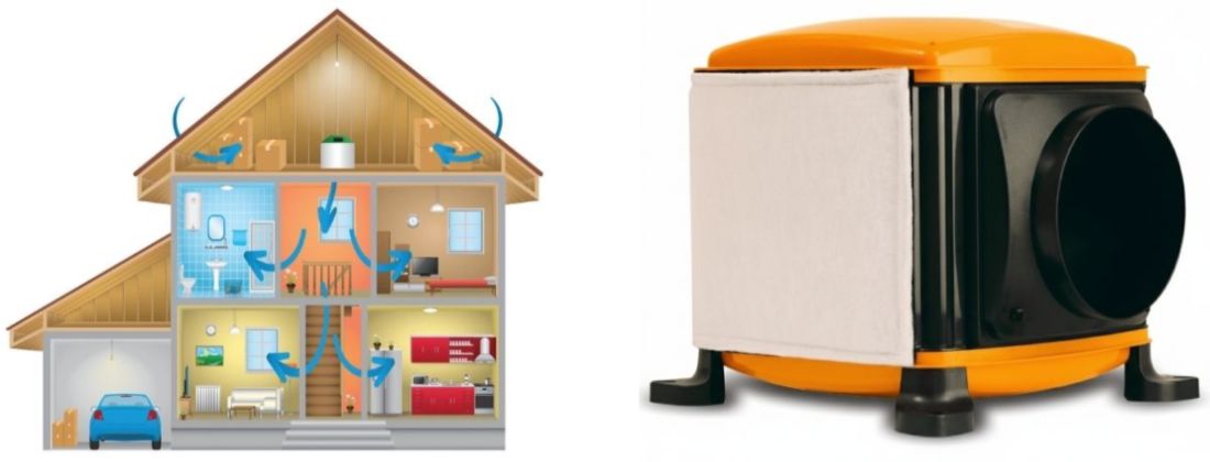 There are various types of loft mounted PIV units which provide fresh filtered air into the property and The loft mounted units will help improve airflow for the whole property by circulating fresh filtered air across the property
