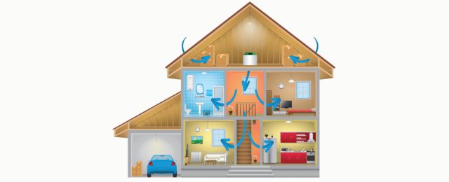 Home ventilation unit 