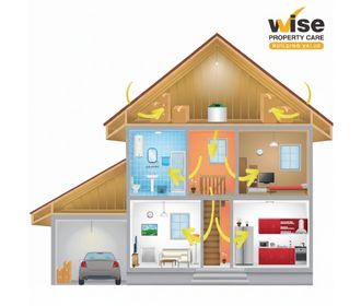 Cross-section illustration of a two-story house showing airflow with yellow arrows moving through rooms, attic, and stairwell; includes garage, kitchen, bathroom, and Wise Property Care logo in the top right corner.