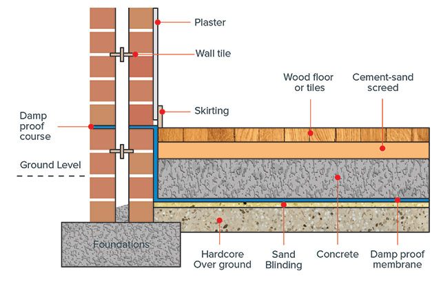 Damp Concrete Floor Treatment Flooring Blog
